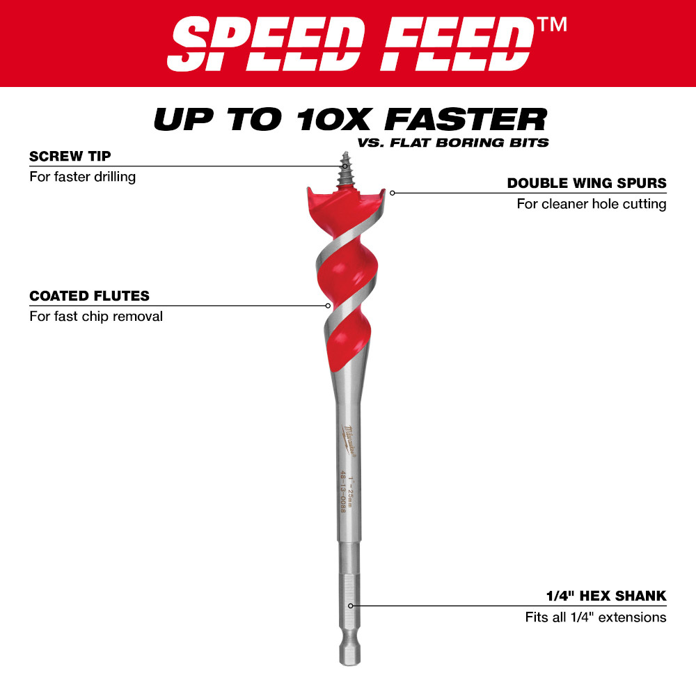 Milwaukee speed feed discount bits