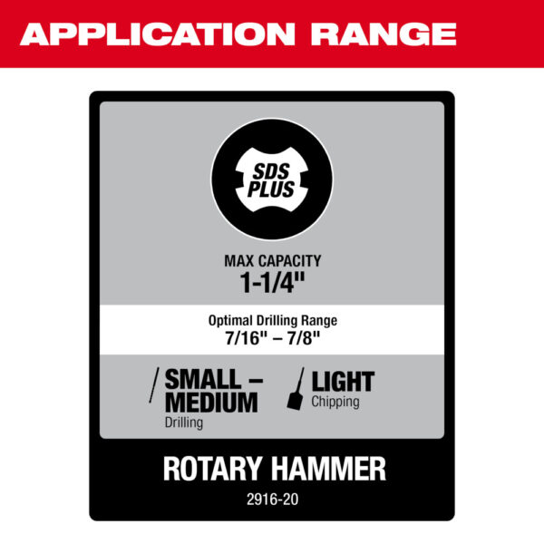 MILWAUKEE M18 FUEL™ 1-1/4” SDS Plus D-Handle Rotary Hammer Kit w/ ONE-KEY™ Kit 5