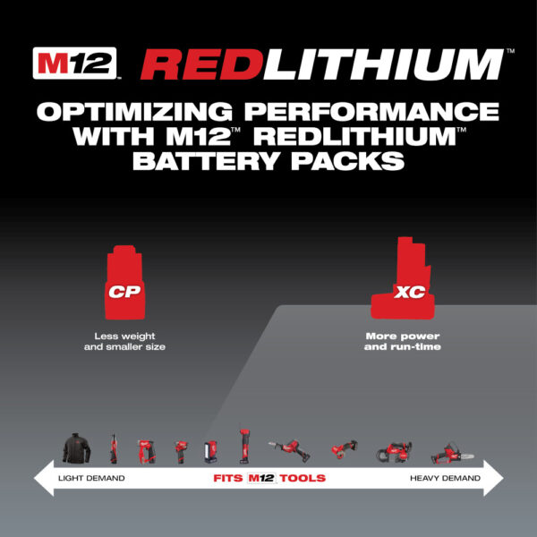MILWAUKEE® M12 REDLITHIUM™ XC 3.0AH Battery - 2 Pack 3
