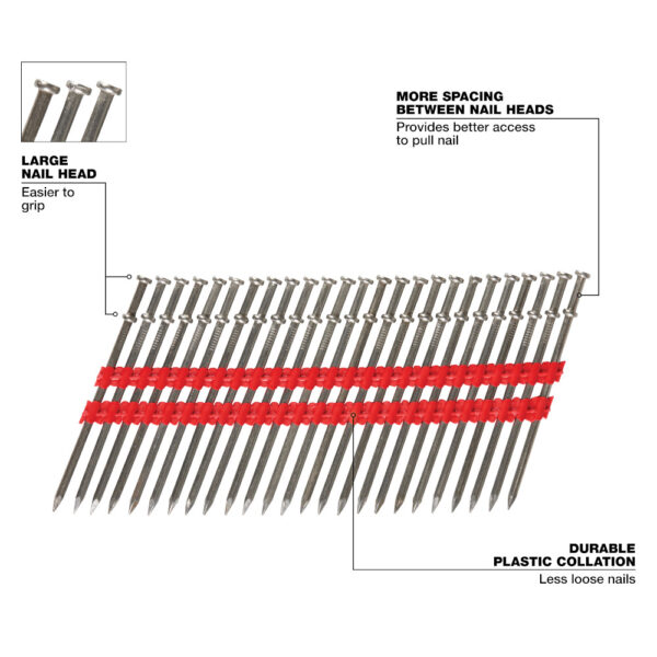 MILWAUKEE® 16D 3” x .131” Collated Duplex Nails - Image 3