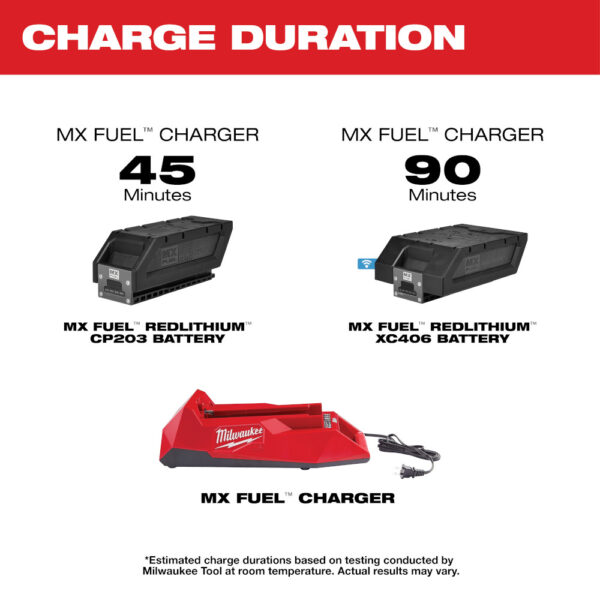 MILWAUKEE MX FUEL™ Charger 4