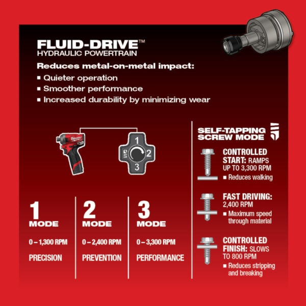 MILWAUKEE M12 FUEL™ SURGE™ 1/4&quot; Hex Hydraulic Driver (Tool Only) 6