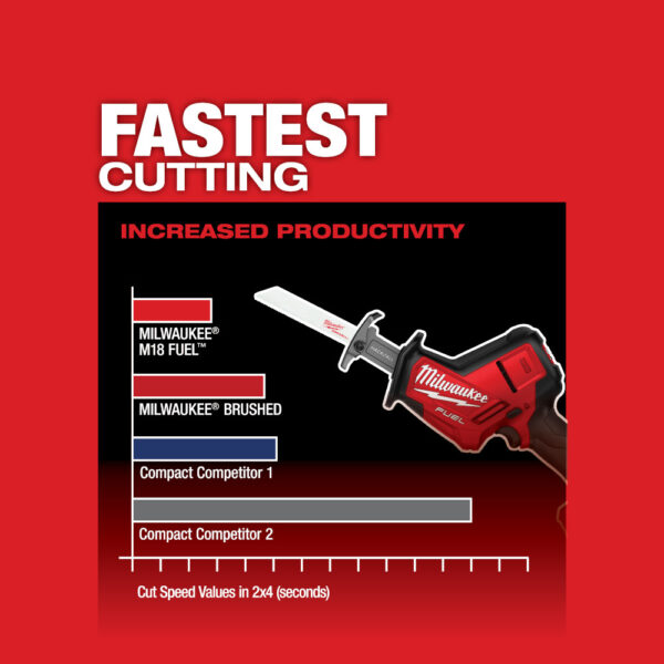 MILWAUKEE M18 FUEL™ Hackzall® (Tool Only) 7