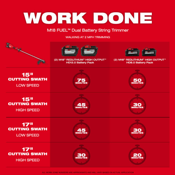 MILWAUKEE M18 FUEL™ 17” Dual Battery String Trimmer (Tool Only) 5