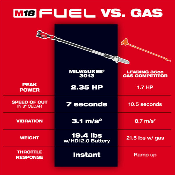 MILWAUKEE M18 FUEL™ Telescoping Pole Saw (Tool-Only) 6