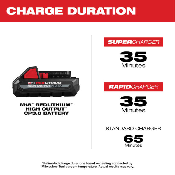 MILWAUKEE M18™ REDLITHIUM™ HIGH OUTPUT™ CP3.0 Battery 2-Pack 5