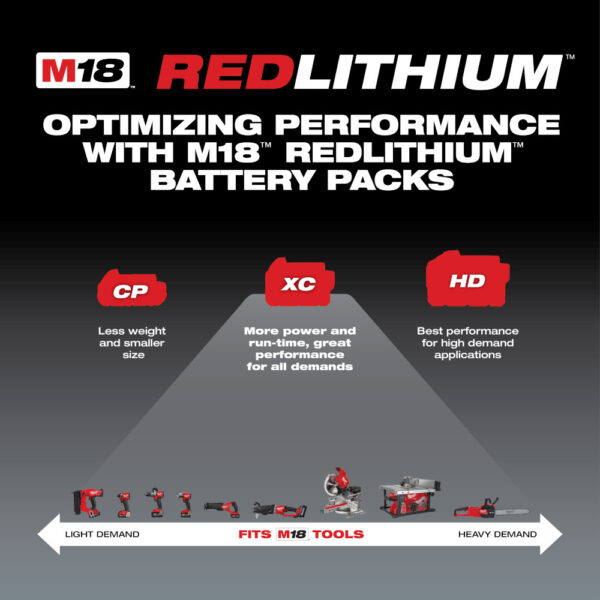 MILWAUKEE M18™ REDLITHIUM™ XC5.0 Extended Capacity Battery - 2 Pack 4