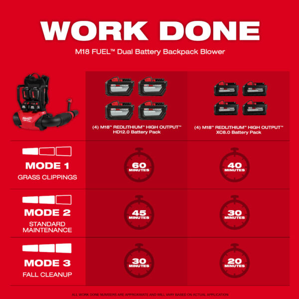 MILWAUKEE M18 FUEL™ Dual Battery Backpack Blower (Tool Only) 7