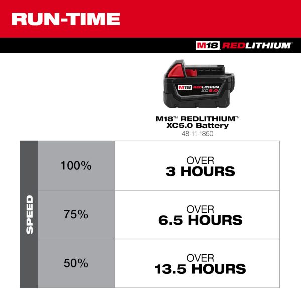 MILWAUKEE M18™ Brushless PACKOUT™ Fan 2