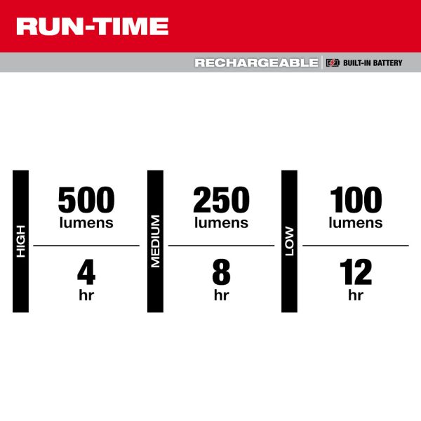 MILWAUKEE Rechargeable Low-Profile Magnetic Task Light 5