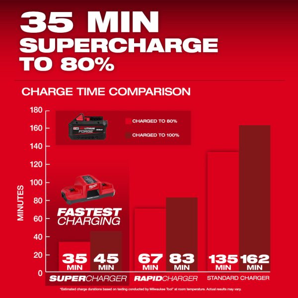 MILWAUKEE M18™ RedLithium™ Forge™ XC8.0 Battery Pack 5