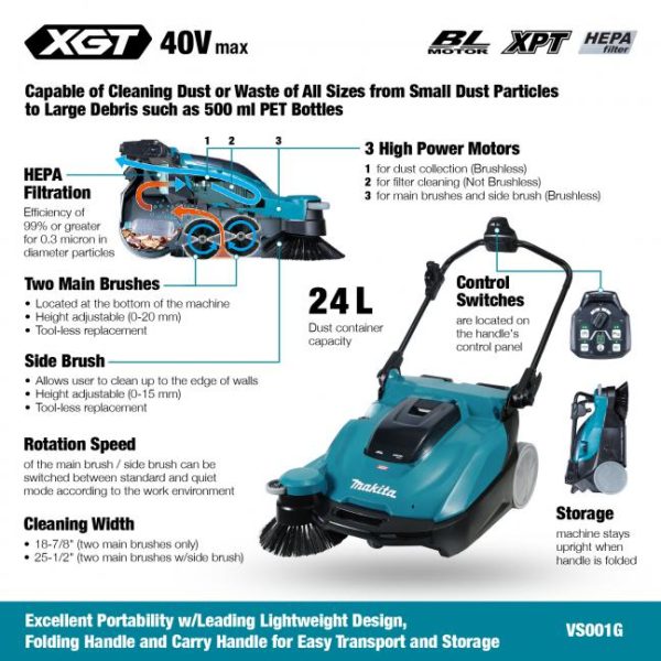 A lot of text promoting the advantages of the Makita VS001GZ 40V Cordless XGT Vacuum Sweeper with a drawing of the internal workings of the tool and a pic of the sweeper from the front top. On the right there is a pic of the control board for the sweeper and a pic of the sweeper folded up for storage.