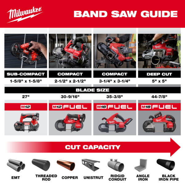 MILWAUKEE M18 FUEL™ Deep Cut Band Saw 8