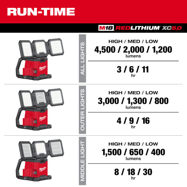 MILWAUKEE M18™ ROVER™ Dual Power Triple-Panel Flood & Area Light 3