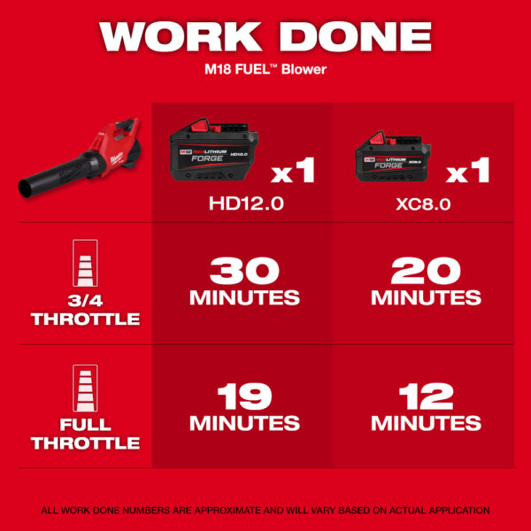 MILWAUKEE M18 FUEL™ Blower Kit - Image 5