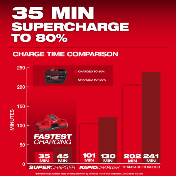 MILWAUKEE M18™ RedLithium™ Forge™ HD12.0 Battery Pack 5