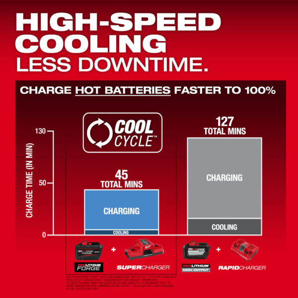 MILWAUKEE M18™ RedLithium™ Forge™ HD12.0 Battery Pack 7