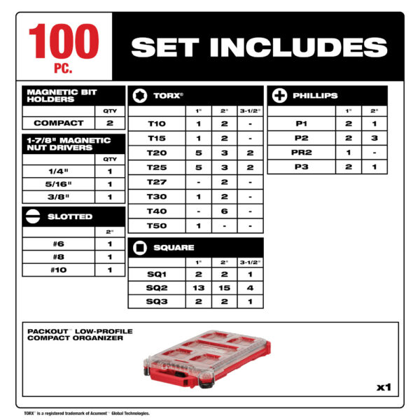 MILWAUKEE 100 Piece Shockwave Packout Can 2