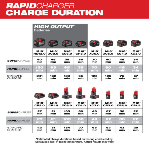 MILWAUKEE M18™ & M12™ Rapid Charger 7