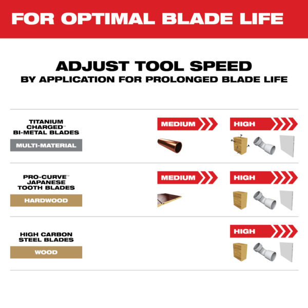 MILWAUKEE® OPEN-LOK™ 6 Piece Multi-Tool Blade Kit 7