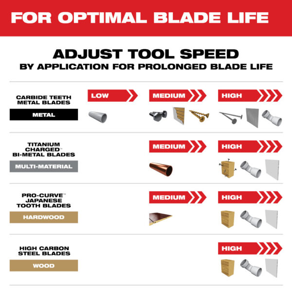 MILWAUKEE® OPEN-LOK™ 9 Piece Multi-Tool Blade Kit 7