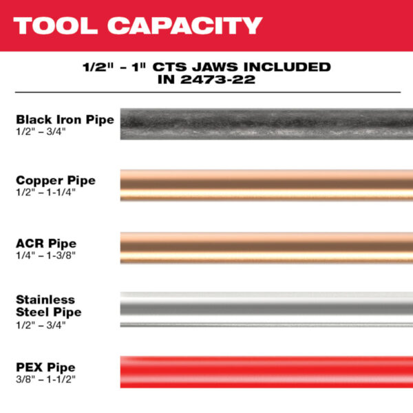 MILWAUKEE M12™ FORCE LOGIC™ Press Tool Kit with Jaws - Image 4