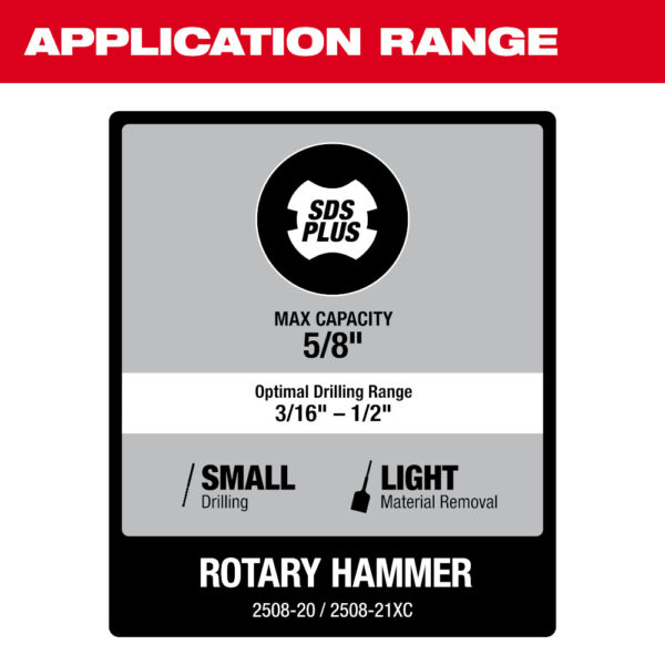 MILWAUKEE M12 FUEL™ 5/8” SDS Plus Rotary Hammer 4