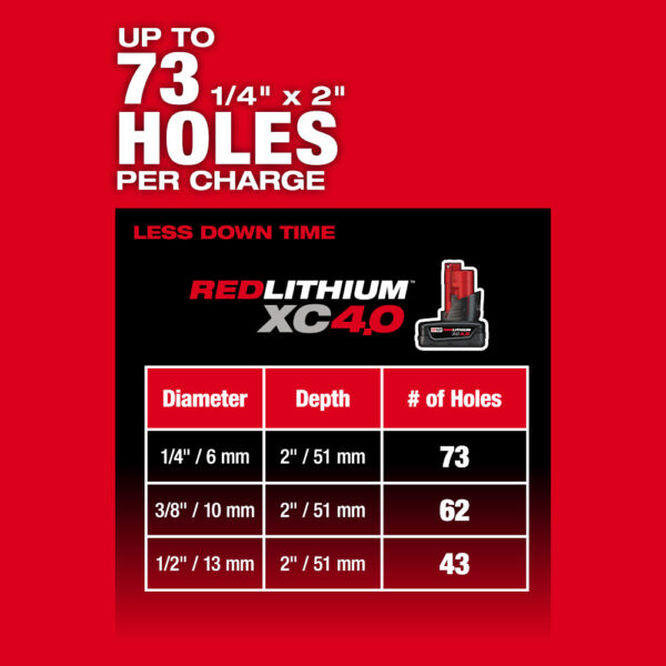 MILWAUKEE M12 FUEL™ 5/8” SDS Plus Rotary Hammer 5