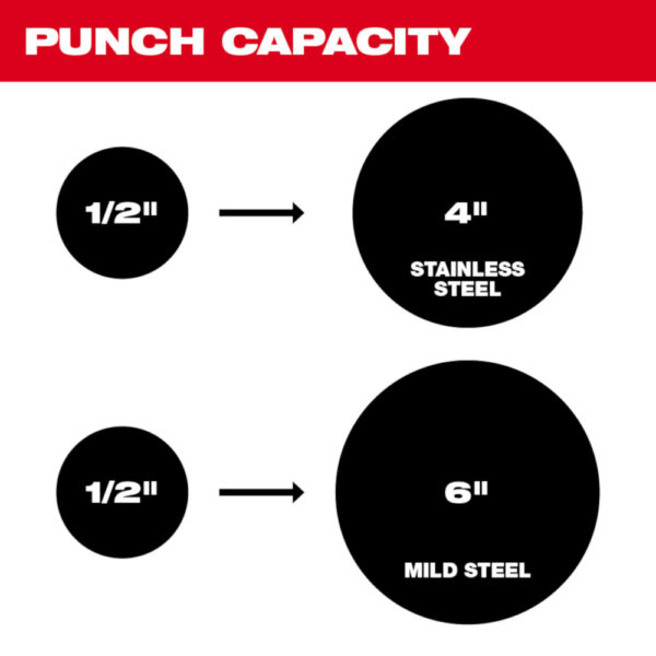 MILWAUKEE M18™ FORCE LOGIC™ 10T Knockout Tool 1/2" - 2" Kit - Image 5