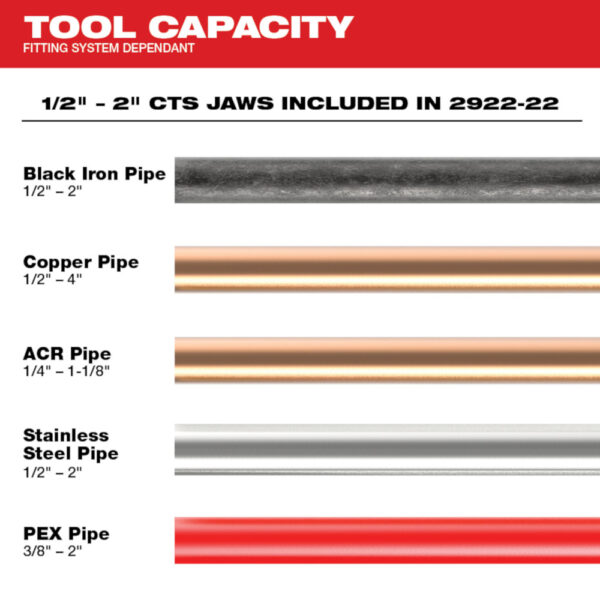 MILWAUKEE M18™ FORCE LOGIC™ Press Tool w/ ONE-KEY™ w/ 1/2"-2" CTS Jaws - Image 4