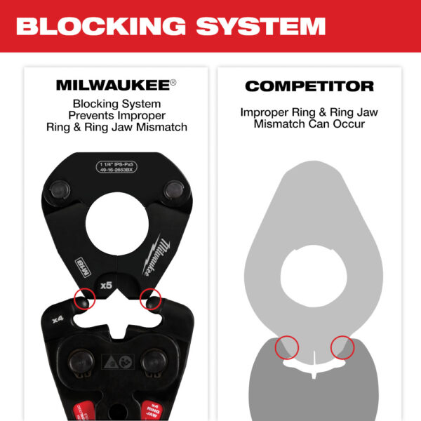 MILWAUKEE 1/2" - 1" IPS-P Pivoting Press Ring Kit for M12™ FORCE LOGIC™ Press 5