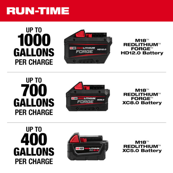 MILWAUKEE M18™ Brushless Stick Transfer Pump - Image 8