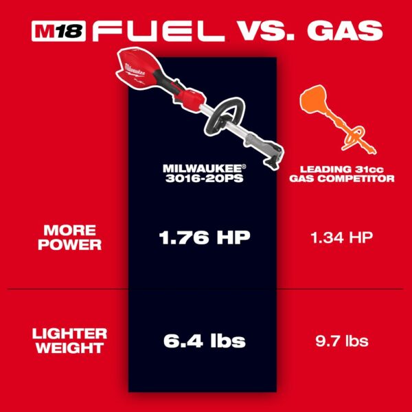 MILWAUKEE M18 FUEL™ Power Head w/ QUIK-LOK™ - Image 7