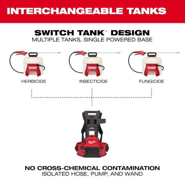 MILWAUKEE M18™ 4-Gallon Backpack Sprayer w/ SWITCH TANK™ Kit - Image 5