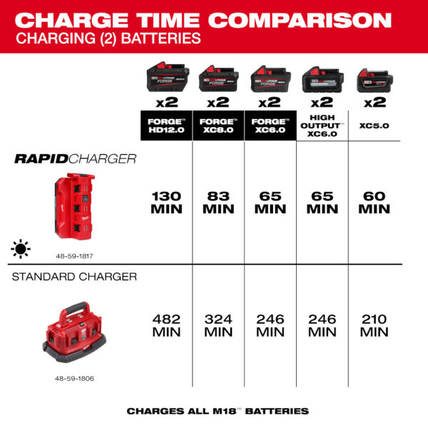 MILWAUKEE M18™  Six Bay Daisy Chain Rapid Charger - Image 4