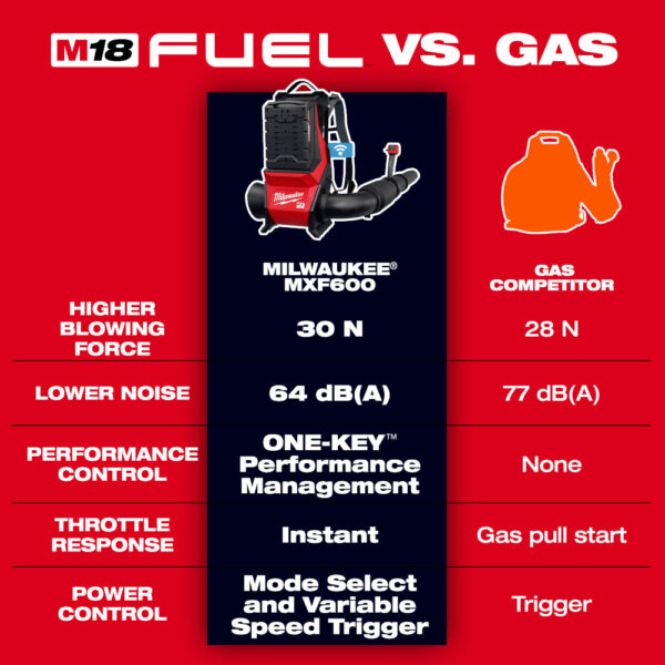 MILWAUKEE MX FUEL™ Backpack Blower - Image 4