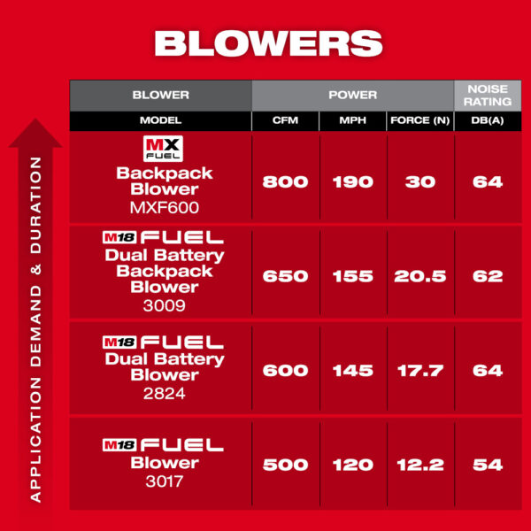 MILWAUKEE MX FUEL™ Backpack Blower - Image 5