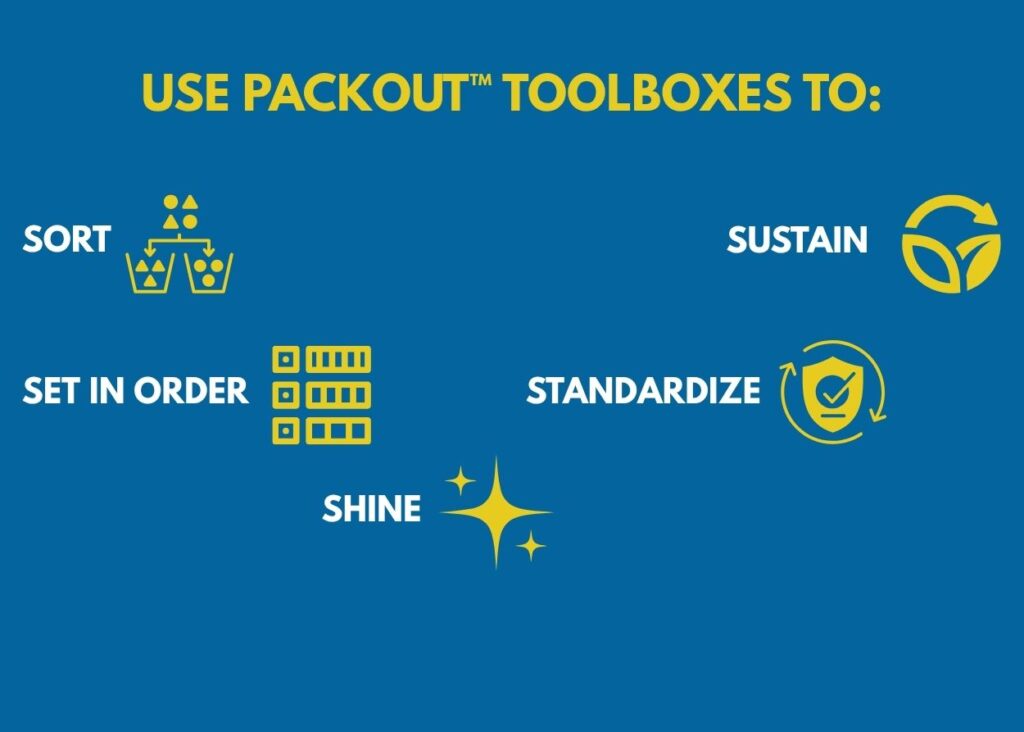 Milwaukee PACKOUT™ Combos for Every Trade 12
