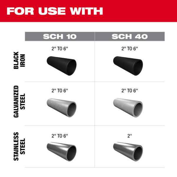 MILWAUKEE M18 FUEL™ RINGER™ Roll Groover for 2” – 6” Sch 10/40 - Image 4