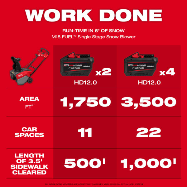 MILWAUKEE M18 FUEL™ 21" Auger Propelled Dual Battery Single Stage Snow Blower - Image 8