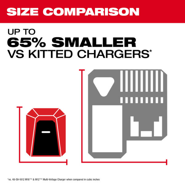 MILWAUKEE M18™ TOP-OFF™ Charger & Power Supply - Image 6