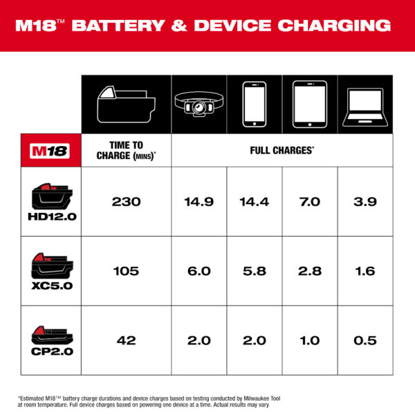 MILWAUKEE M18™ TOP-OFF™ Charger & Power Supply - Image 8