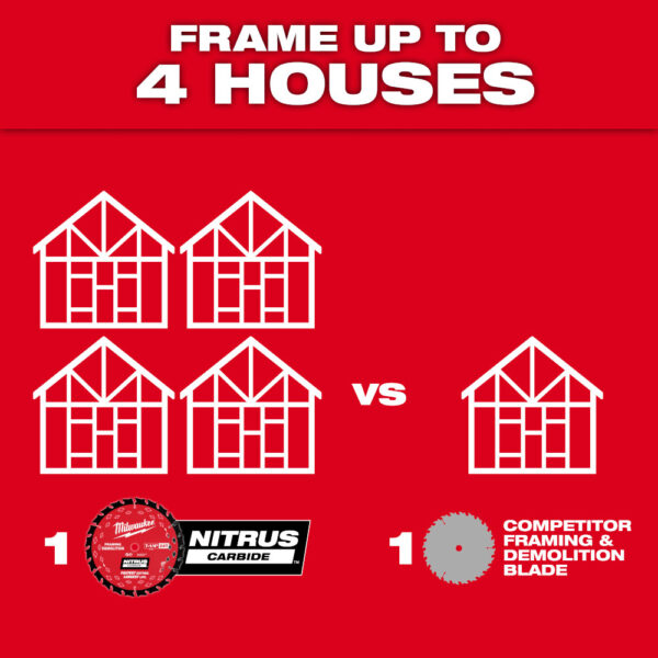 MILWAUKEE 7-1/4” 24T NITRUS™ Carbide Framing & Demolition Circular Saw Blade - Image 8