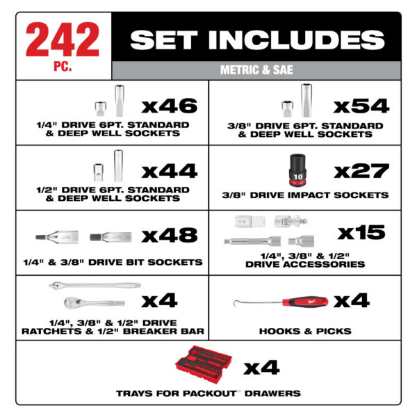 MILWAUKEE 242 Pc. 1/4”, 3/8”, & 1/2” Drive Metric & SAE Ratchet & Socket Set - Image 4