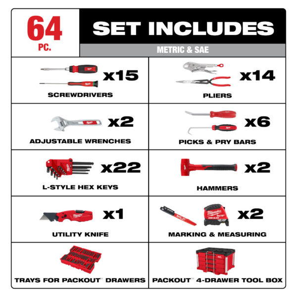 MILWAUKEE 64pc. Hand Tool Set with PACKOUT™ 4-Drawer Tool Box - Image 4