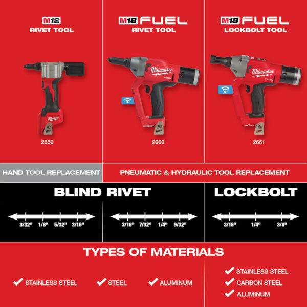 MILWAUKEE M18 FUEL™ 1/4" Lockbolt Tool w/ ONE-KEY™ (Tool Only) - Image 7