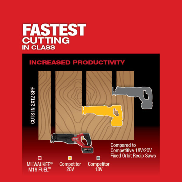 MILWAUKEE M18 FUEL™ SAWZALL® Reciprocating Saw - 2 Battery XC5.0 Kit - Image 6