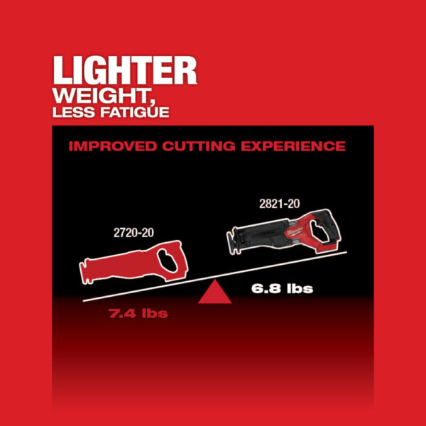 MILWAUKEE M18 FUEL™ SAWZALL® Reciprocating Saw - 2 Battery XC5.0 Kit - Image 8