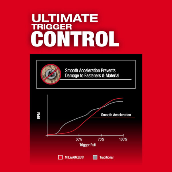 MILWAUKEE M18 FUEL™ 1/4" Hex Impact Driver (Tool Only) - Image 8