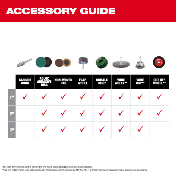 MILWAUKEE M12 FUEL™ 1/4" Right Angle Die Grinder Kit - Image 5